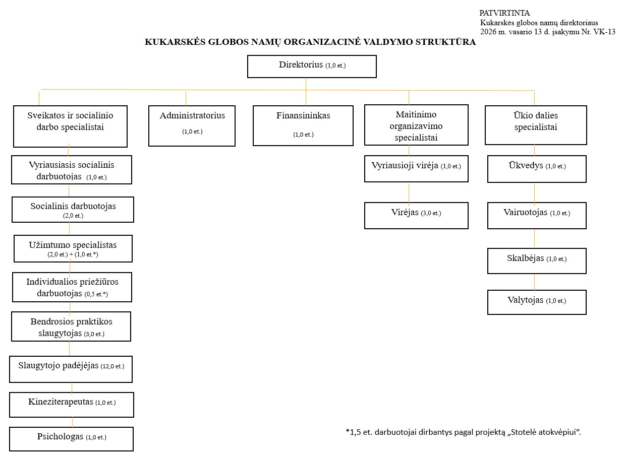 valdymo struktura 2025 09
